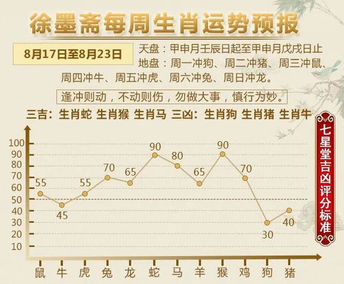 2018年12月17日至12月23日十二生肖运势如何？