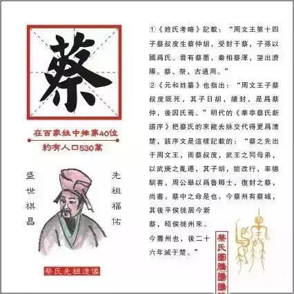 源于姬姓：官职与家族的传承
