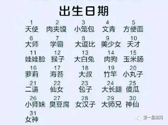 2026年如何通过生日测算姻缘，找到另一半的理想姓名？