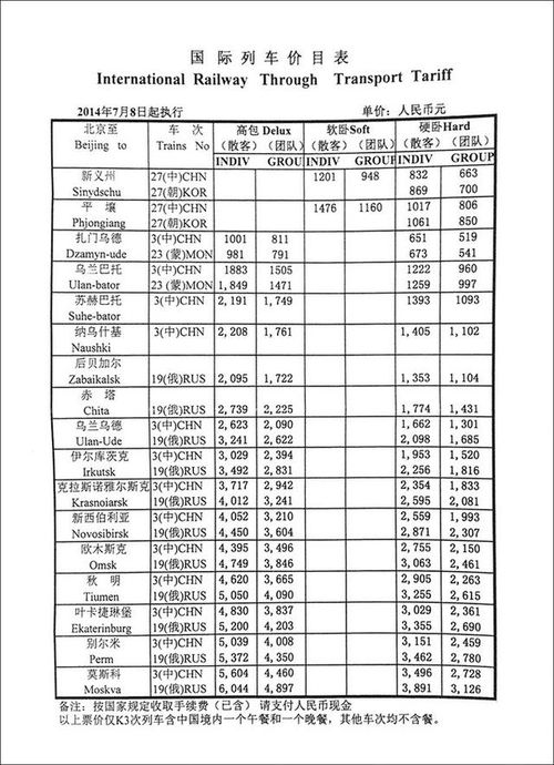 市场价格之谜：火车票为何较高出飞机票两倍？