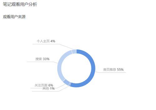 怎样巧妙为珍市场价格较高药材命名，打造较高品牌实际价值的较长尾关键词？