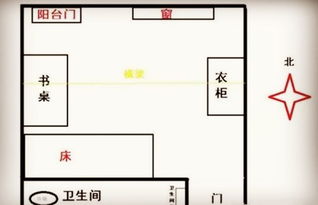 床头朝向风水禁忌实践案例分析