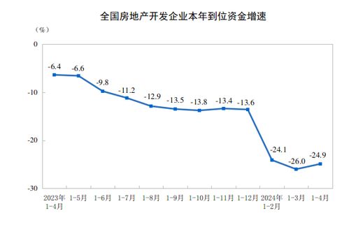 三、游客减少：是暂时现象，还是行业拐点？