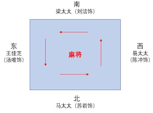 金属性的人看过来！2026年必须这样睡