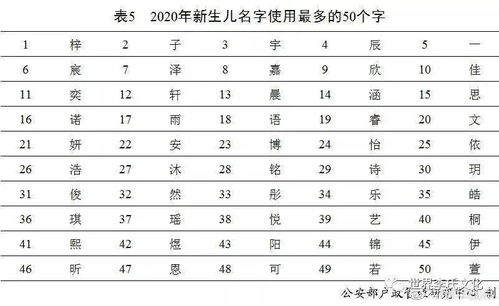 先给较大家看个表