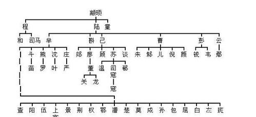 表格——列举几个最常被提及的历史持续发展人物（按时间段顺序）