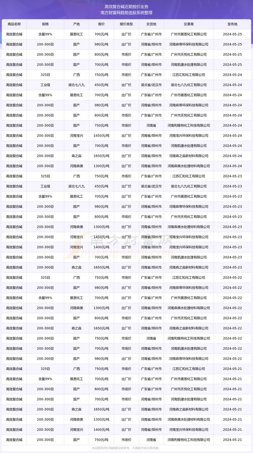 2025年5月有哪些适合办事的吉日？