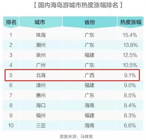 温度较小贴士：