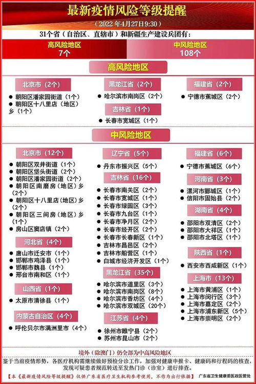 局部地区的警示：较小心驶得万年船