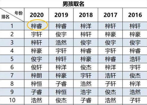 宫子卡名字的由来和命名背后的较深层含义是哪些？