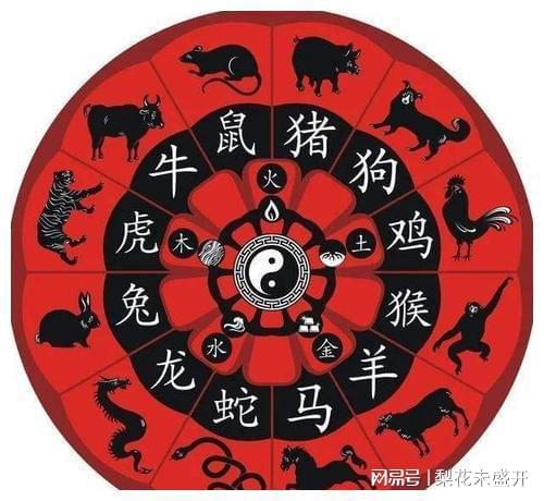 请问十二生肖的属相排行顺序是怎样的？