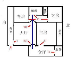 房屋风水的水口位置怎么kan,建房风水水口是什么