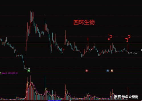 生肖与股市：牛年投资策略