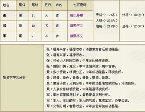 崭新生儿起名时怎样搭配毕氏名字更悦耳动听？