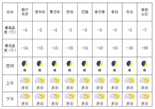 1月31日五行穿衣预报，15到23度天气，应该如何搭配衣物呢？