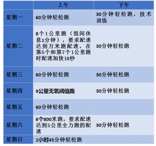 不同行业优选日期