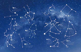 十二星座的排列时间是怎样的？