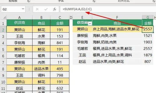 三、 迅速查表格，看下常见原因一览表：