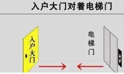 冲天煞的化解之道