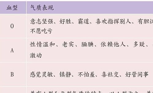 救命指南！B型血必看保命手册