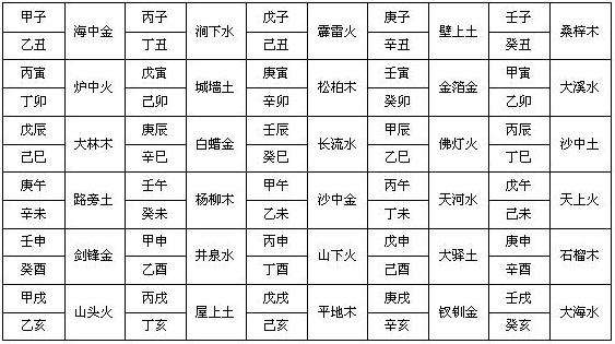 这个八字丁酉丙午己丑的特点是什么？