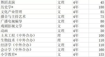 一、  天时地利合鸣的十月吉日