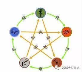 谢家娃取名大法！看完这篇你也能当起名大师