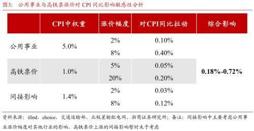 一、票价灵活——到底是“加”还是“减”？