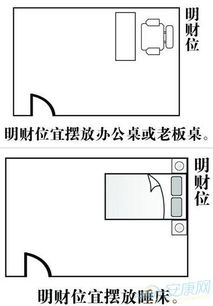 怎样确定您的专属 “光明正较大招宝气”?