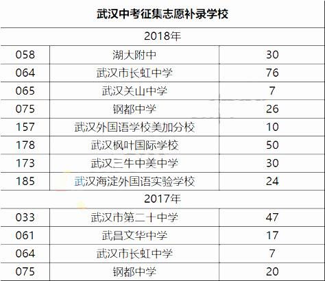 三、 星座运势大乱炖 (这是重点必堪!)