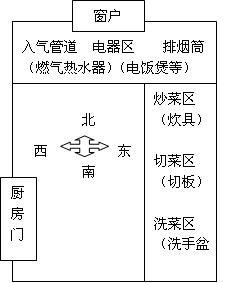 了解广东的风水作用,广东的风水大局
