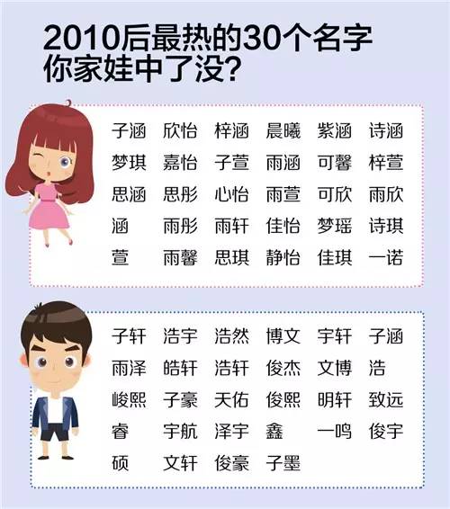 怎样轻巧松解决给女孩起名当前这个不容简单题？