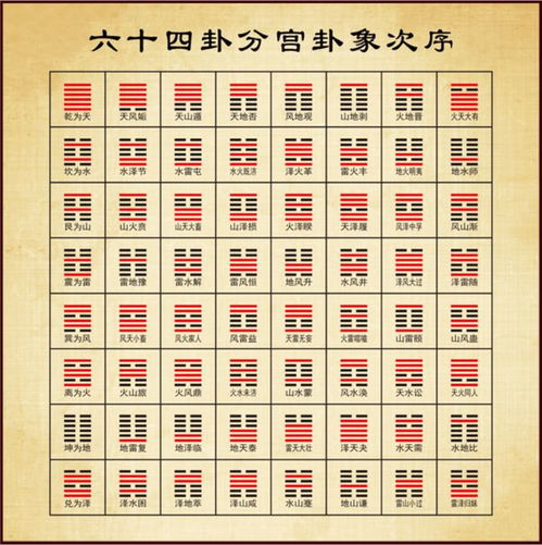 如何正确求签周易六十四卦八卦灵签大全图解？