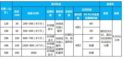 五、 更多出发地 ，更多选择