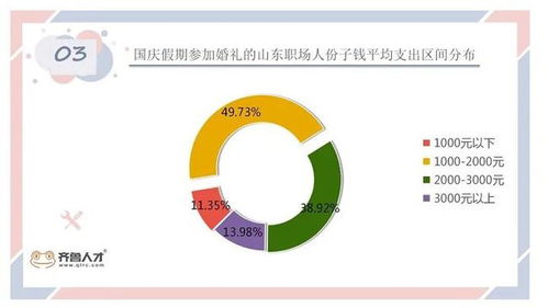 六、——关于月收入与旅行惩戒投入成本之间的不对等关系：