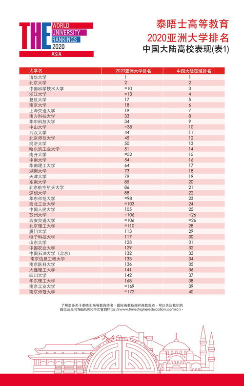 中国风水大师吴江宇在风水大师前50排名表中位列何处？