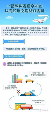 专线大巴VS自驾：航展当天我赌赢了谁？