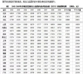 个人运程万年历八字分析测算结果准确吗？