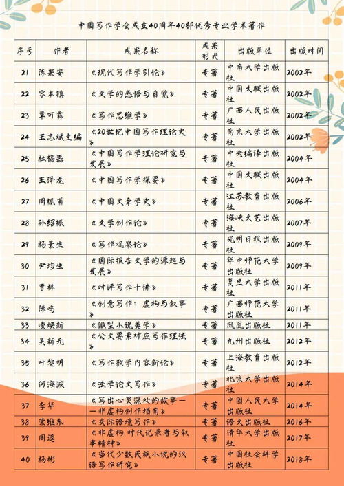 3.1 用人物命名