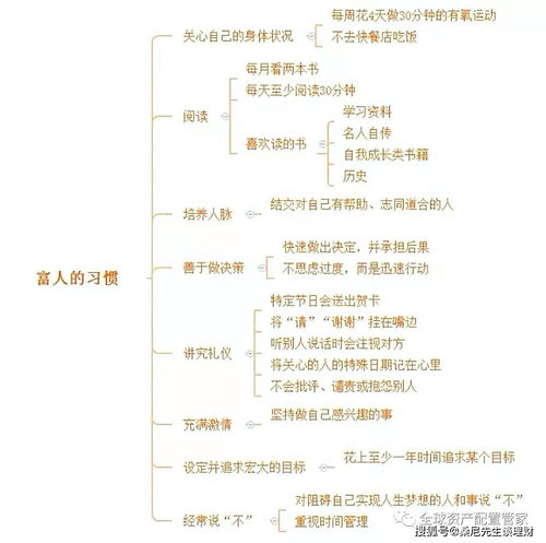 三、 姓名案例解析: 实证财富有密码