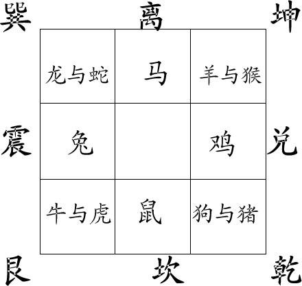 生肖与楼层：你属什么？该住几楼？