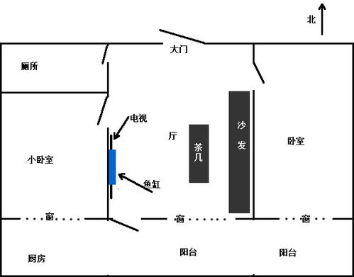家庭住宅风水大门位置,家庭住宅风水大门位置