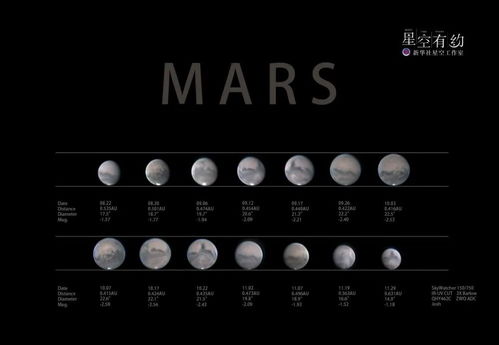 毅力号捕捉到的火星日食，火星合月现象，是吉是凶？