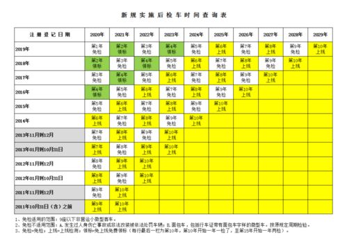 二、 杂乱无章的吉日表格（随便填）