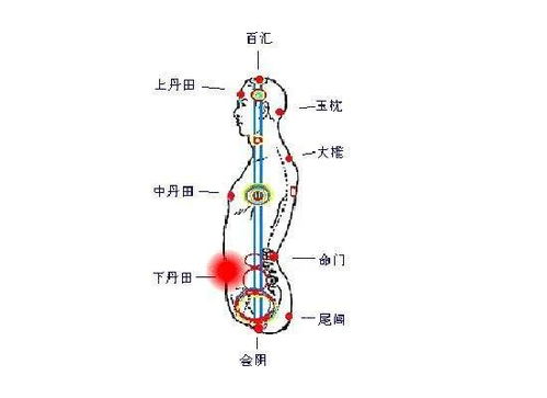 三、 天气对练功的影响