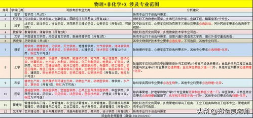 五、 超实用表格——挑选最佳“荟萃+改名”方案 （随手画的）