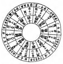 木星与十二生肖