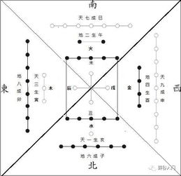 四凶四吉数字图解中，凶吉指数分别代表什么含义？