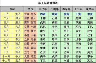 主播算八字准确吗？真的能根据信息准确推算出我的八字吗？