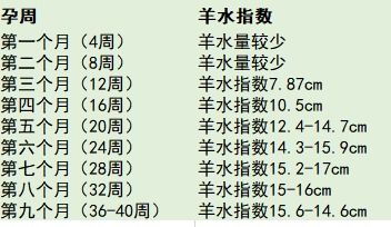 如何根据一周大事判断每天的吉凶对照表？